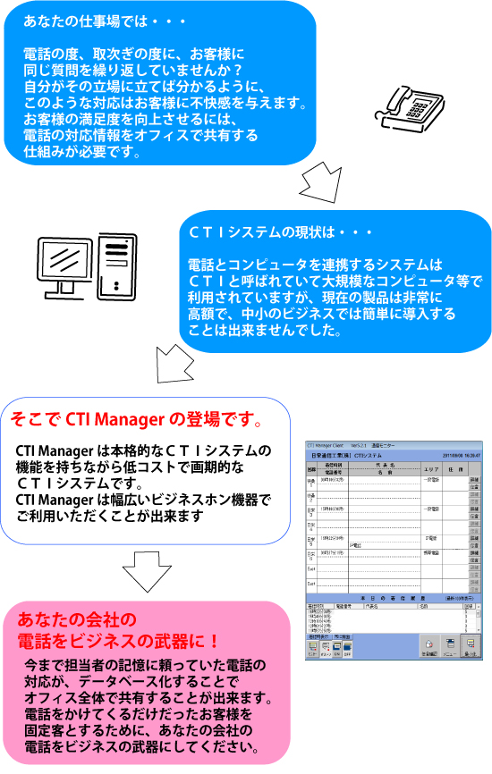 CTIManager