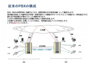 pbx_page1